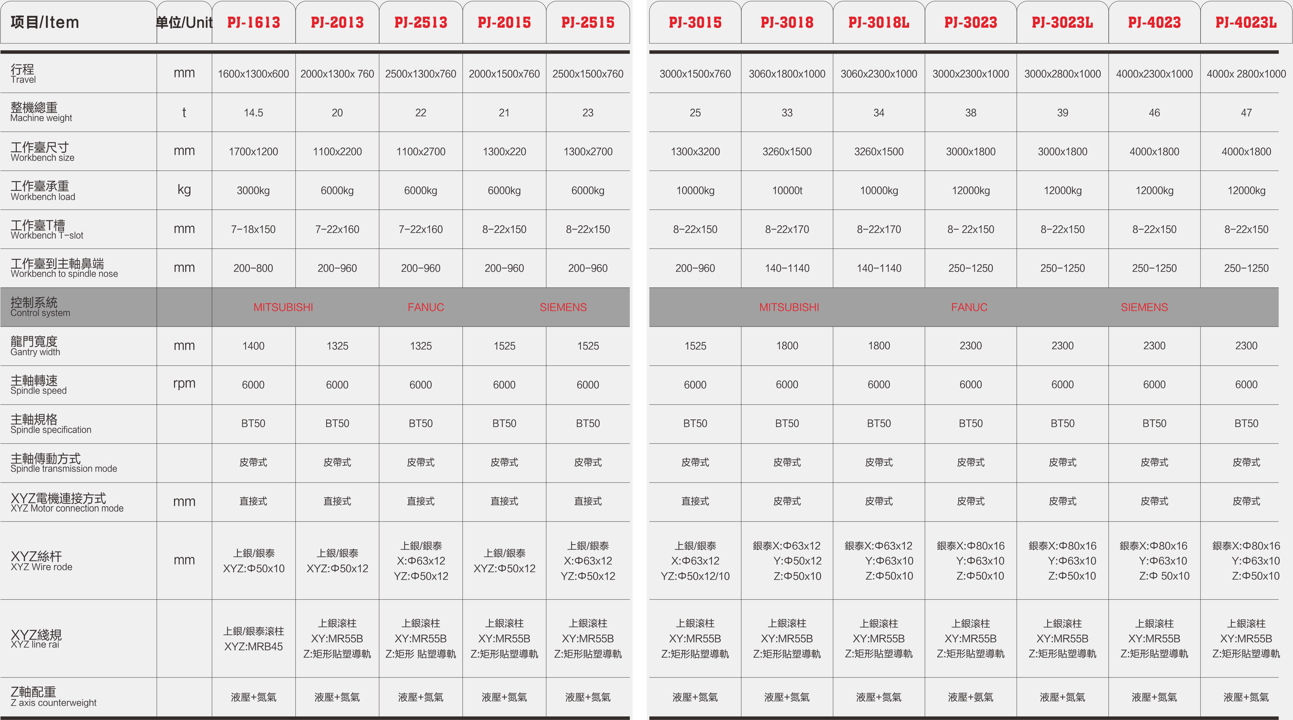 环球360,环球360官方网站高速龙门