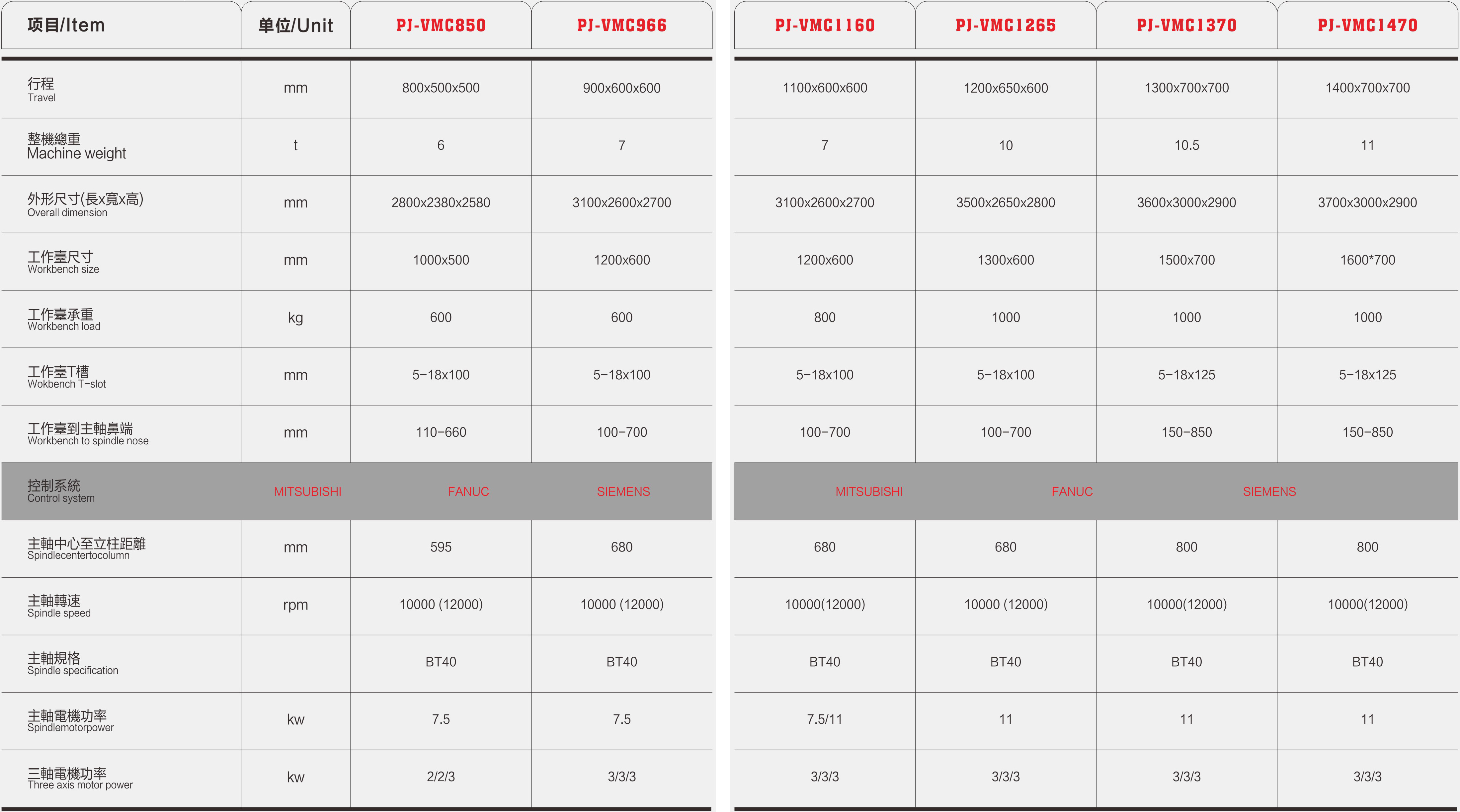 环球360,环球360官方网站智能设备